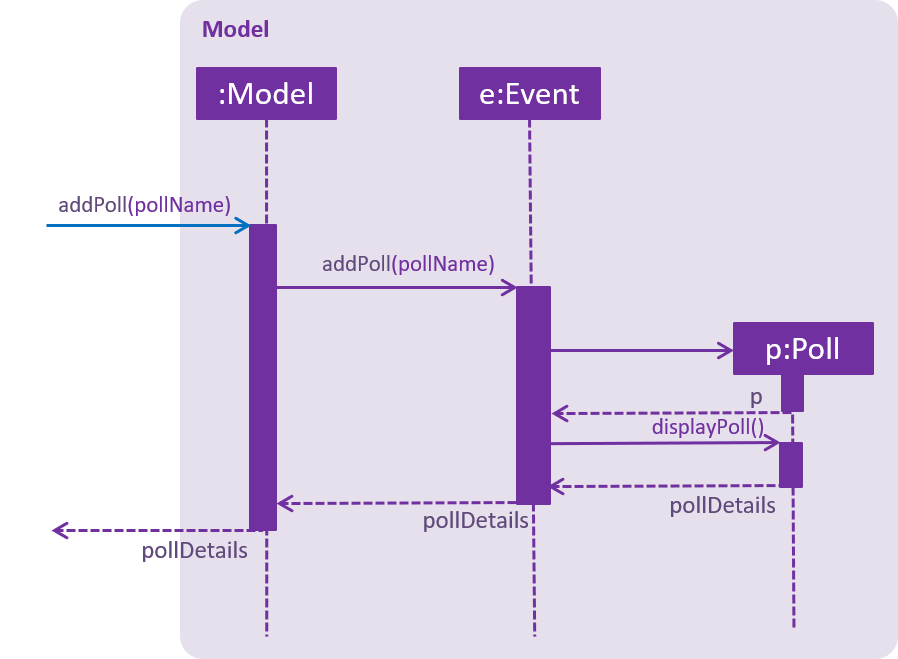 AddPollSequenceDiagram