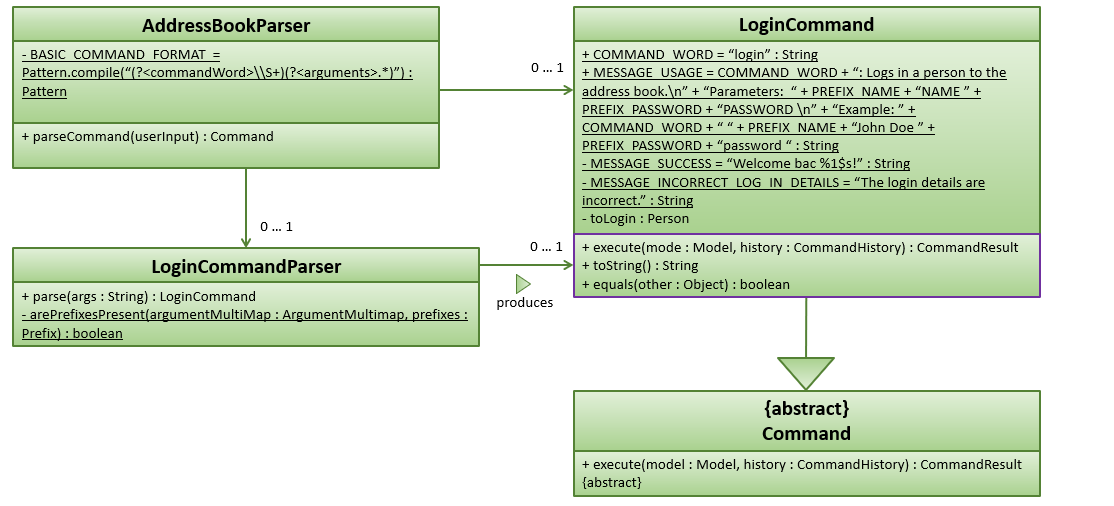 LoginFeature ClassDiagram Logic 1