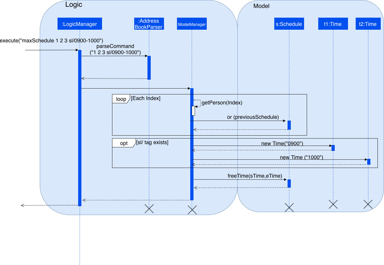 MaxScheduleDiagram