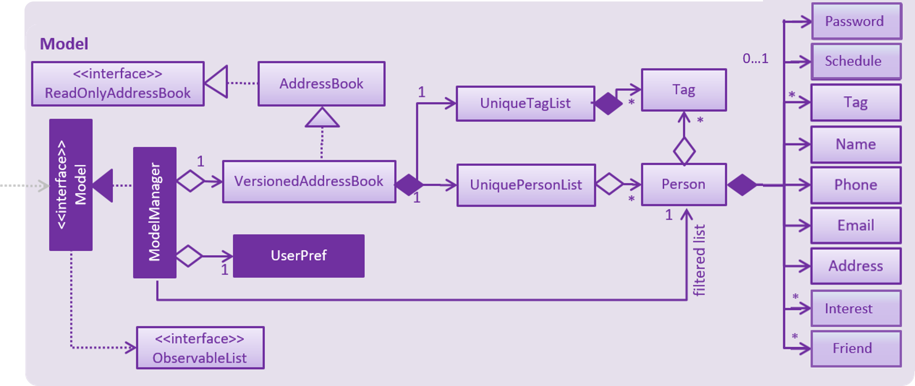 ModelClassBetterOopDiagram