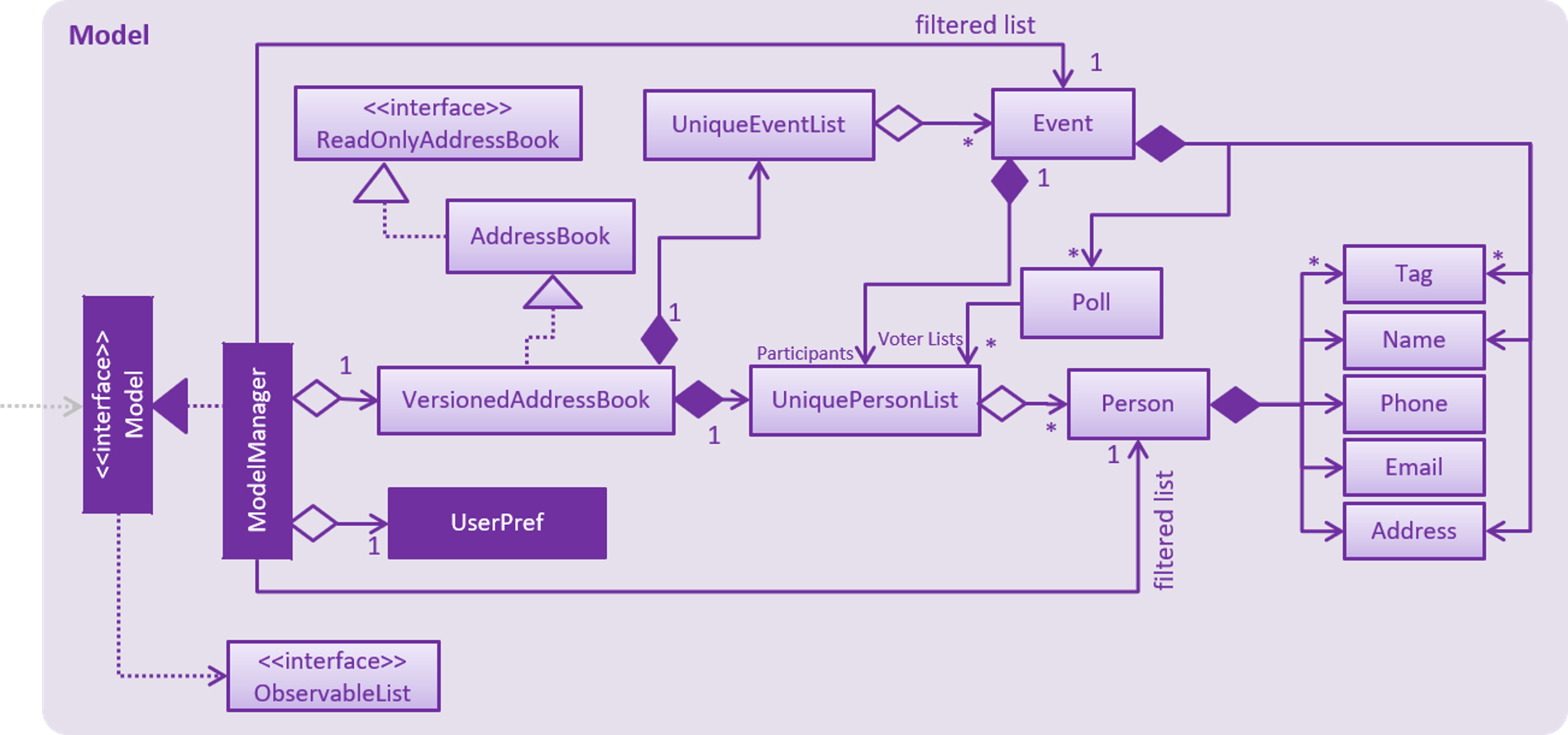 ModelClassDiagramUpdated