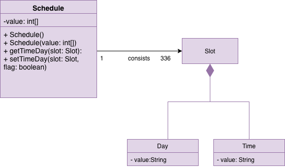 ScheduleDiagram