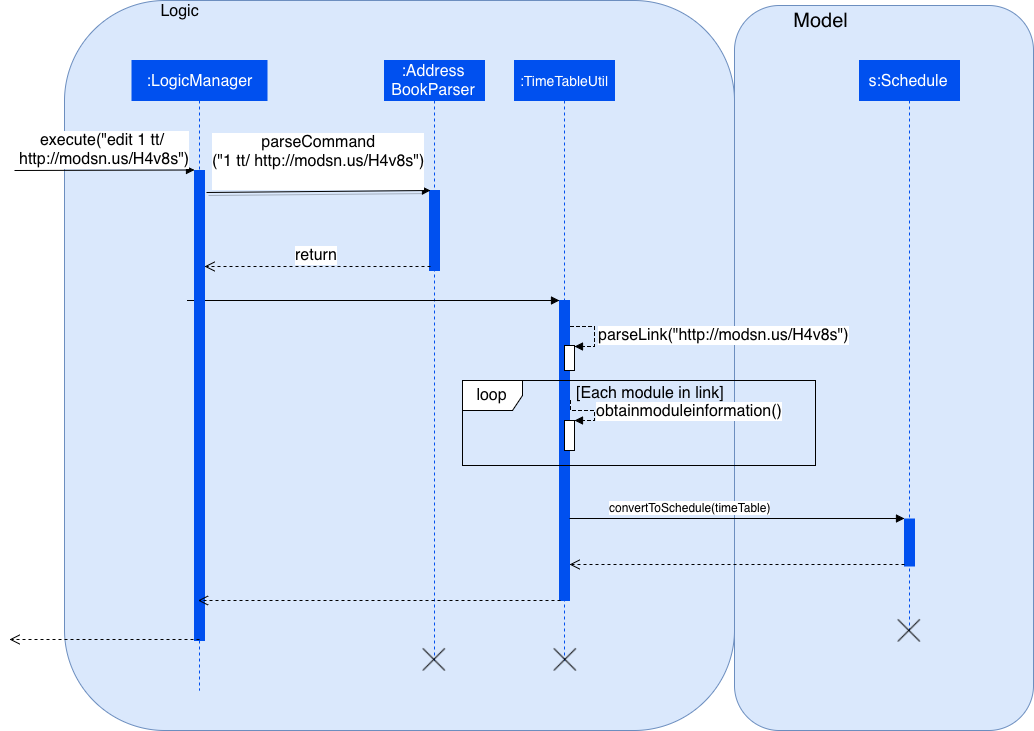 TimeTableScheduleDiagram