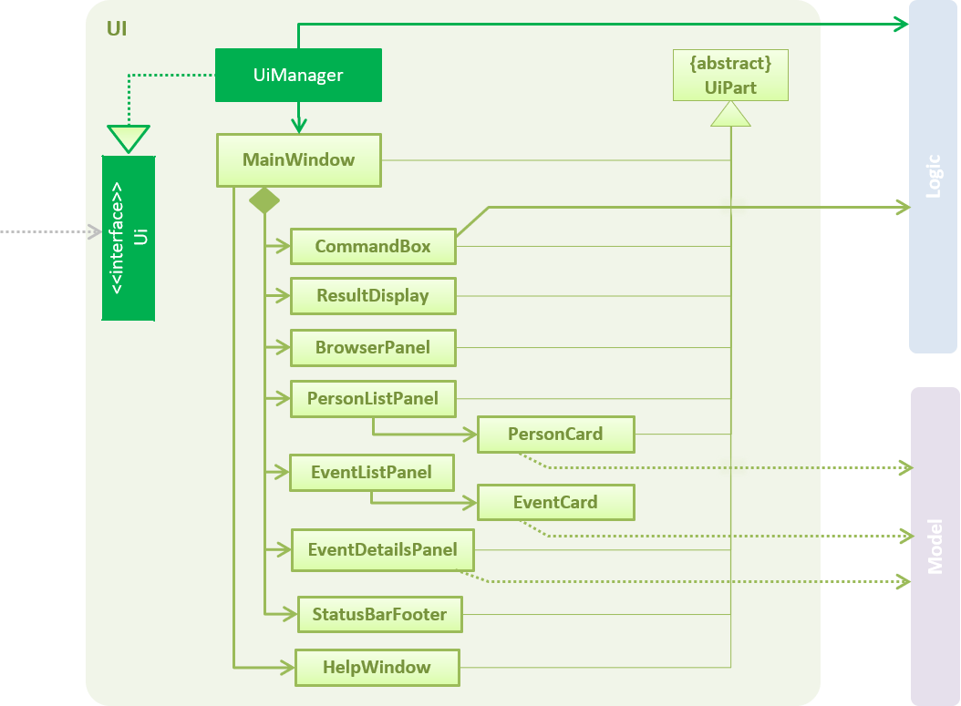 UiClassDiagram