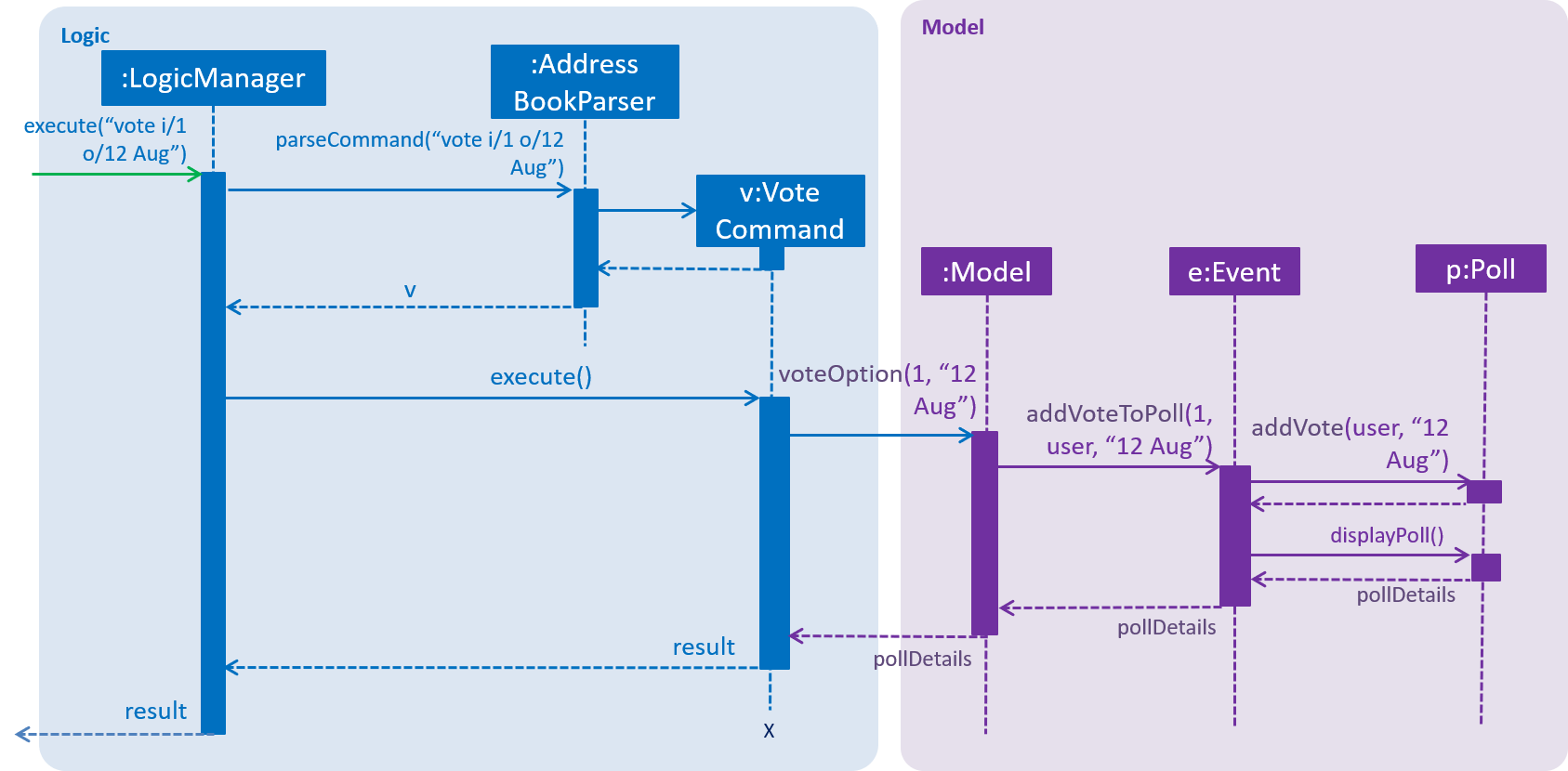 VoteSequenceDiagram